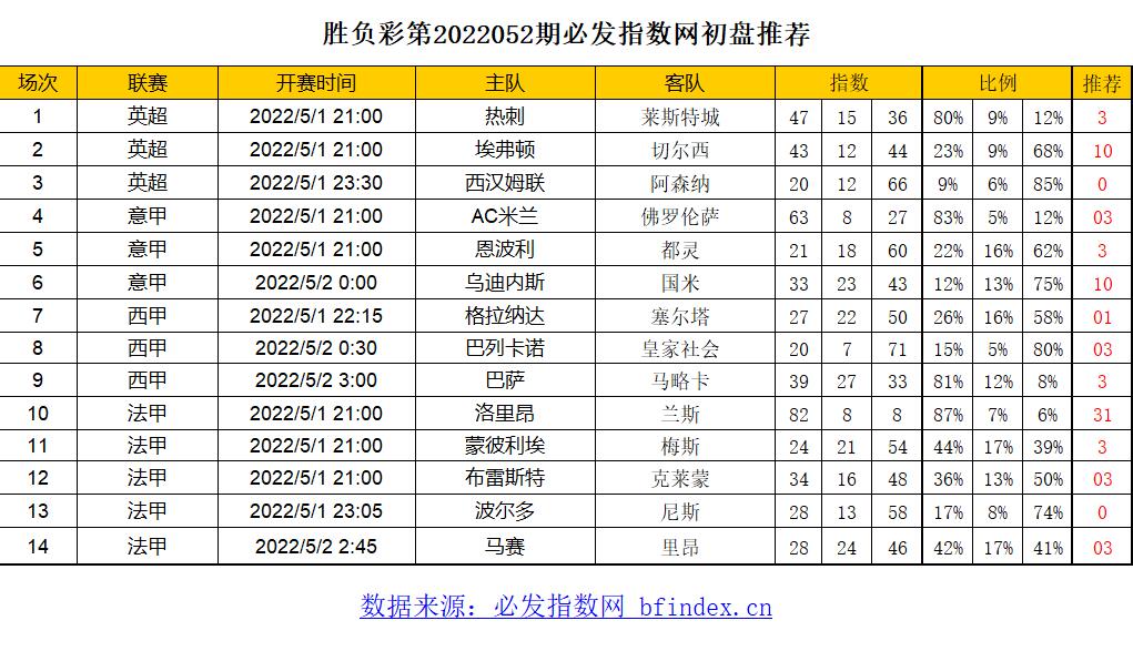 轻松查找最佳初盘买球平台入口