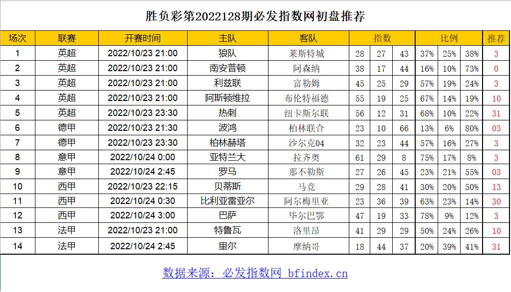 指引您进入独具优势的初盘买球平台